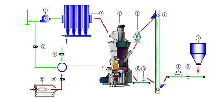 立磨,立式輥磨機,立式磨煤機,雷蒙磨粉機廠家,雷蒙磨粉機價格